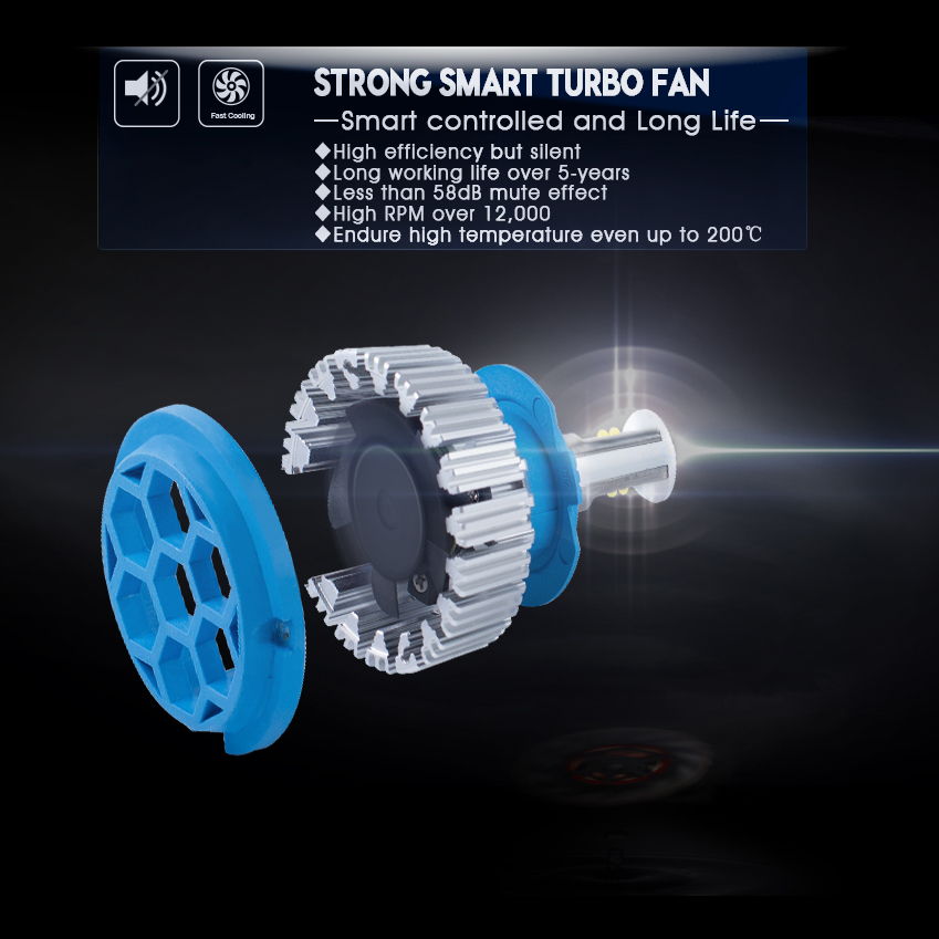 DC12V 35Watt Lens Waterproof LED Car Headlight Bulb Single Bi beam Auto Bulb Headlamp 2pcs per pack